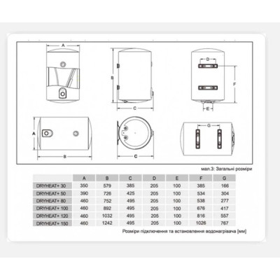 Водонагрівач Gorenje DryHeat+ 50 Водонагрівач Gorenje DryHeat+ 50