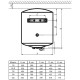 Водонагрівач ARTEL ARTDRY WH 2.0 80 WHITE(сухий тен)