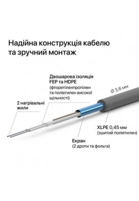 Тепла підлога ZUBR DC Mat 1 м2 160 Вт