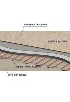 Тепла підлога ZUBR DC Cable 1070 Вт