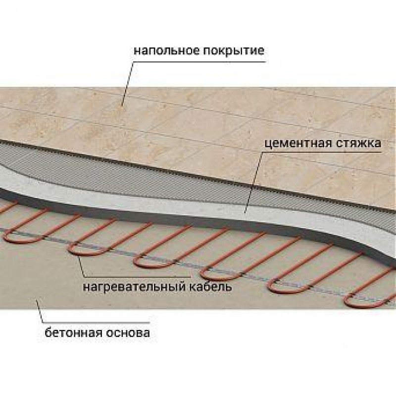 Тепла підлога ZUBR DC Cable 1070 Вт