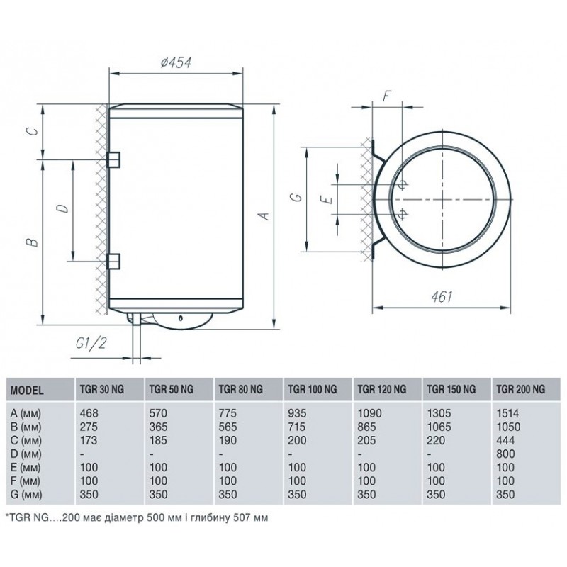 Водонагрівач Gorenje TGR 150 NGV9 (TGR150N) (6258171)