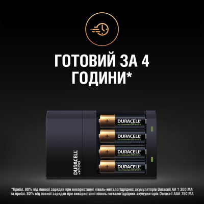 Зарядний пристрій Duracell CEF14 + 2AA1300 + 2AAА750 (6307261)