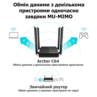 Бездротовий маршрутизатор TP-Link Archer C64 (6735100)