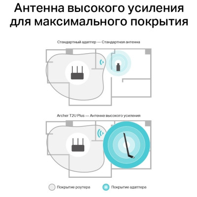 USB-адаптер TP-Link Archer T2U plus AC600 (ARCHER-T2U-PLUS) (6500324)