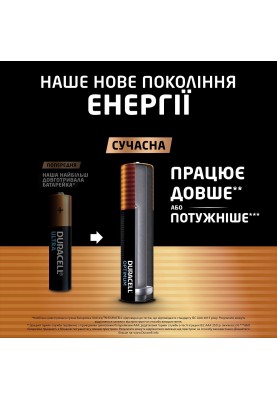 Батарейка Duracell LR03 KPD 08*10 Optimum уп. 1x8 шт. (6835423)