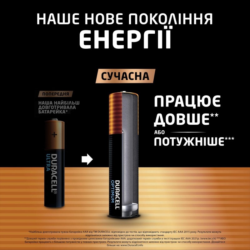 Батарейка Duracell LR03 KPD 08*10 Optimum уп. 1x8 шт. (6835423)