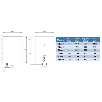 Водонагрівач Tiki Supr SD 120V9 (OGBS 120 E5) (6859581)