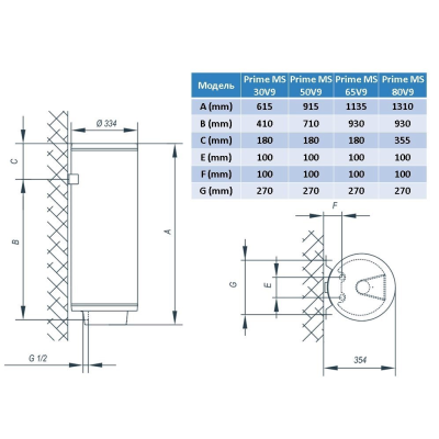 Водонагрівач Tiki Prime MS 30V9 (TGR 30 S) (6863794)
