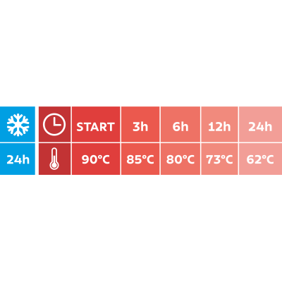 Термос з сифоном Tramontina Exata 1.8 л Зелений (6889736) Термос з сифоном Tramontina Exata 1.8 л Зелений (6889736)