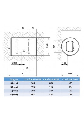 Водонагрівач Tiki Comfort H 100V9 (GBH 100) (6971348)