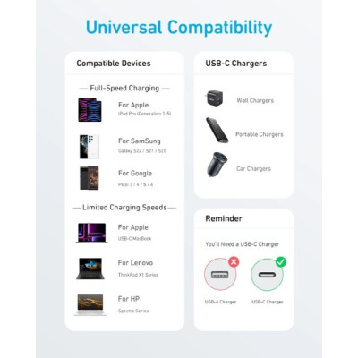 Кабель Anker 322 USB-C to USB-C - 0.9m Nylon White (6962732) Кабель Anker 322 USB-C to USB-C - 0.9m Nylon White (6962732)