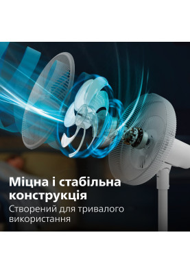 Вентилятор Philips CX2550/00 (6996843)