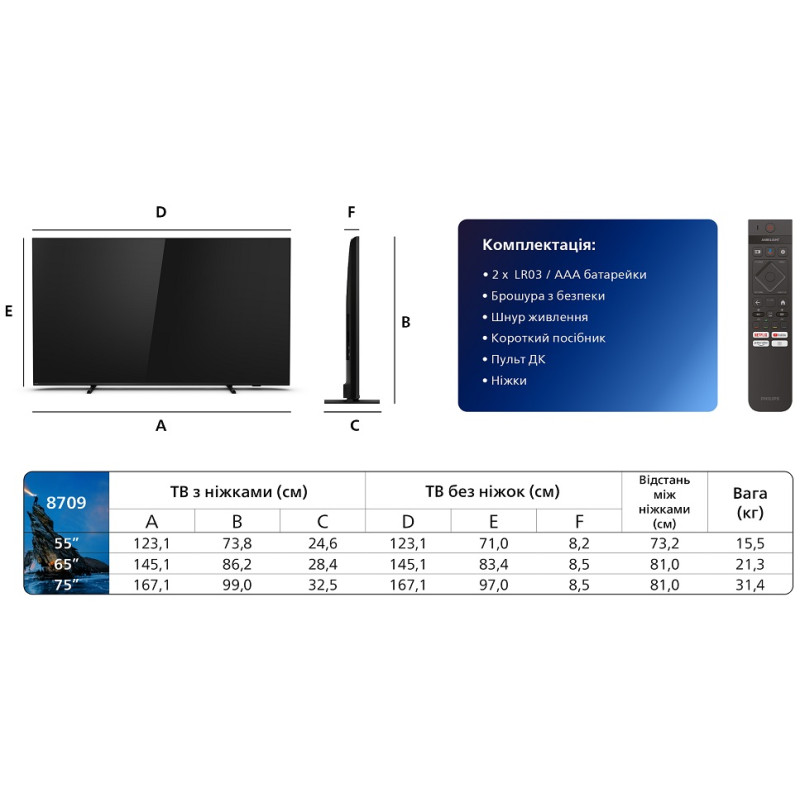 LED телевізор Philips 65PML8709/12 (7025046)