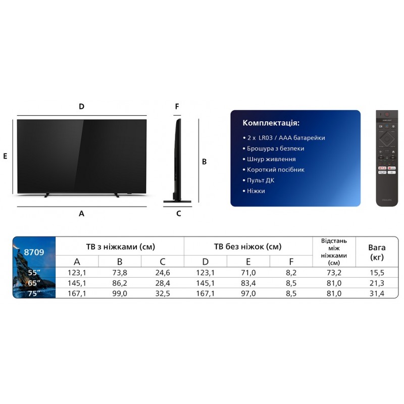 LED телевізор Philips 75PML8709/12  (7025047)