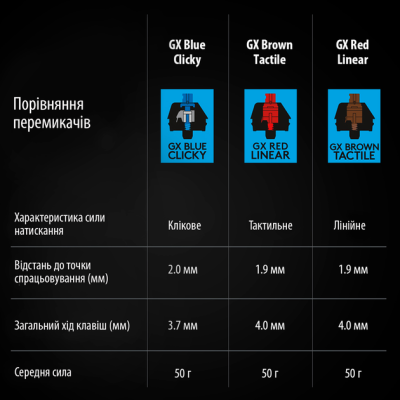 Клавіатура Logitech G PRO Mechanical Gaming USB Black (920-009392) (6801220)