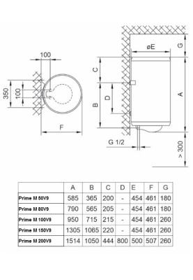 Водонагрівач Tiki Prime M 150V9 (TGR 150 N) (7051991)