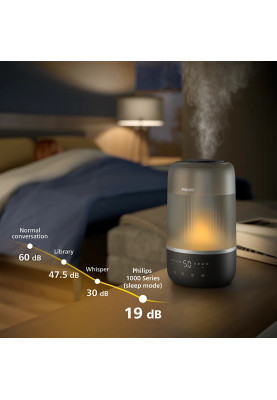 Зволожувач повітря Philips HU1510/03 (7079234)