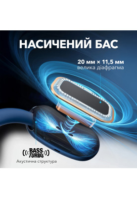 Гарнітура Anker SoundСore AeroFit 2 Blue  (7079355)