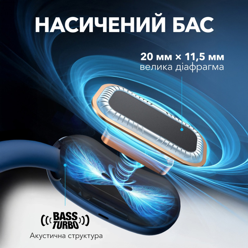 Гарнітура Anker SoundСore AeroFit 2 Blue  (7079355)