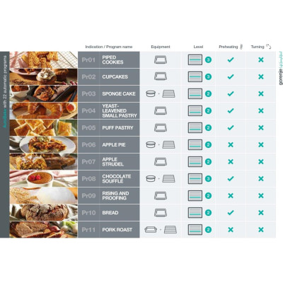 Електричний духовий шафа Gorenje BSA6747A04BG (BO3SA5I01-2) (6816067)