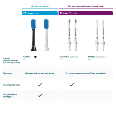 Насадки для зубної щітки Philips HX6012/87 Sonicare ProResults  (7111322)