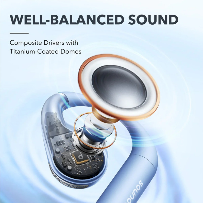 Гарнитура Anker SoundСore AeroFit Blue  (7120946)