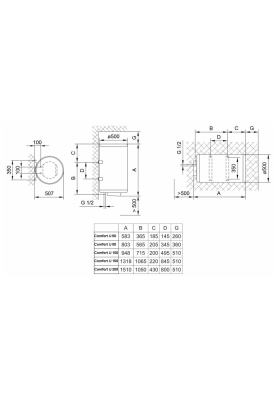 Водонагрівач Tiki Comfort U 80 V9 (GB 80) (7125160)