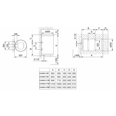 Водонагрівач Tiki Comfort U 200 V9 (GB 200) (7125176)