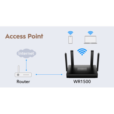 Бездротовий маршрутизатор Cudy WR1500 AX1500 Gigabit Wi-Fi 6 Router (6995551)