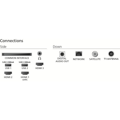LED-телевізор Philips 43PUS7000/12  (7135353)