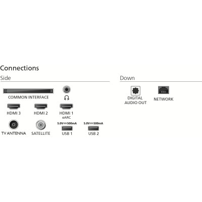 LED-телевізор Philips 50PUS7810/12  (7135359)