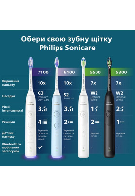 Зубна електрощітка Philips Sonicare HX7406/01 (7125714)