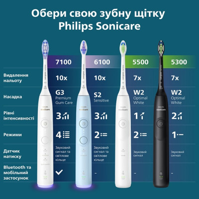Зубна електрощітка Philips Sonicare HX7406/01 (7125714)