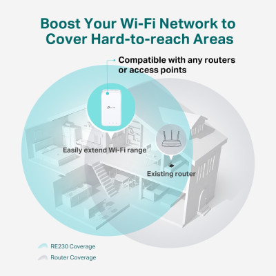 Ретранслятор TP-Link RE230 Wireless AC750 Range Extender (6942890) Ретранслятор TP-Link RE230 Wireless AC750 Range Extender (6942890)