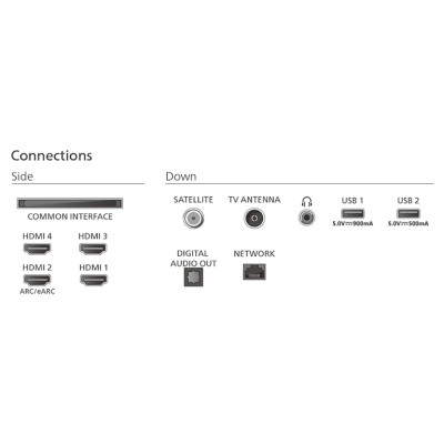 LED-телевізор Philips 65OLED770/12 (7135374)