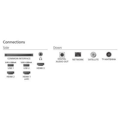 LED-телевізор Philips 75PUS7810/12 (7135381)