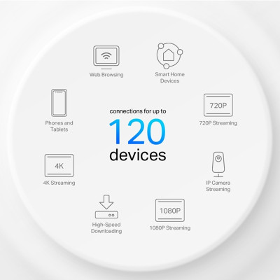 Mesh-система TP-Link Deco X10 AX1500 (7073462)