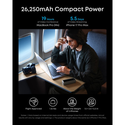Портативний зарядний пристрій Anker Prime - 26000 mAh 300W PD Black (7224062)