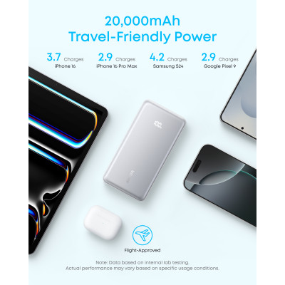 Портативний зарядний пристрій Anker - 20000 mAh 22.5W Built-In USB-C Cable White (7227885)
