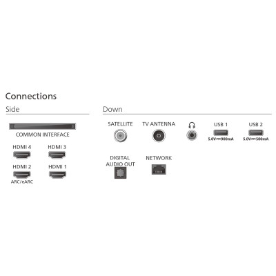 LED-телевізор Philips 55OLED770/12 (7135365)