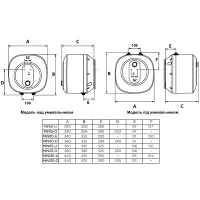 Водонагрівач Gorenje MINI15-U (7259480)