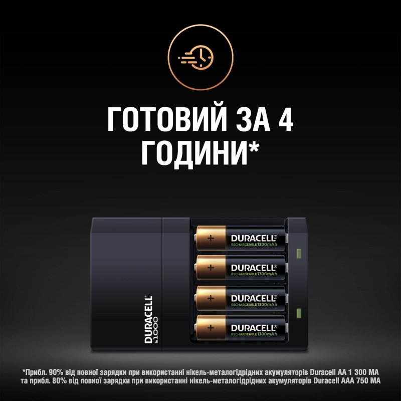 Зарядний пристрій Duracell CEF14 + 2AA1300 + 2AAА750 (6307261)