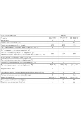 Морозильний скринь ERGO BD-300 RF (6785879)