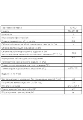 Морозильний скринь ERGO BD-401 RF (6941661)
