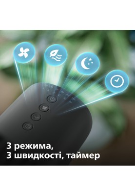 Вентилятор Philips CX3550/01 (6996846)