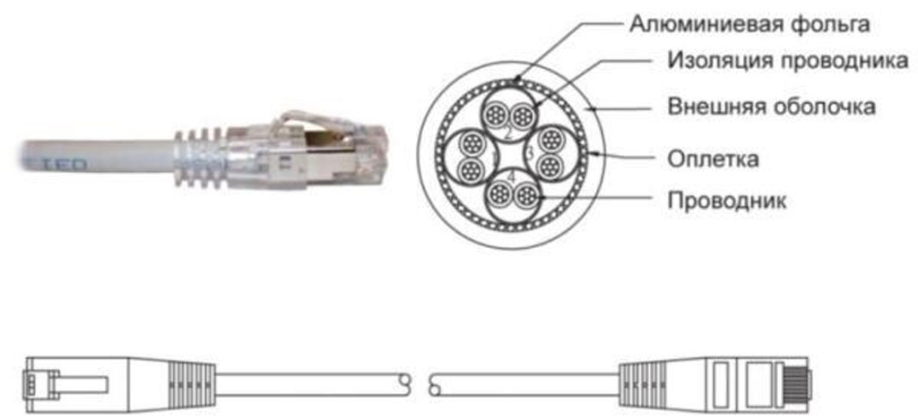 Патч-корд литий  FTP, RJ45   2 м, кат. 5Е, LSOH (сірий) (247229)